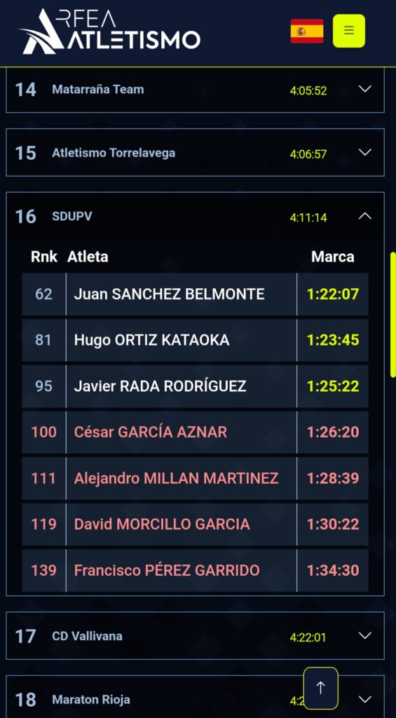 Resultados Masculino km  vertical